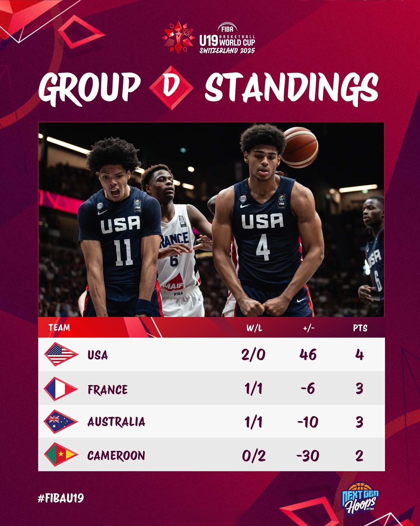 国际比赛日孟菲斯灰熊刷新队史纪录：社区盾节点到来，信心回归，赛季目标并未改变的简单介绍